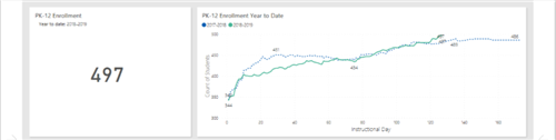 enrollment data chart april 2019 